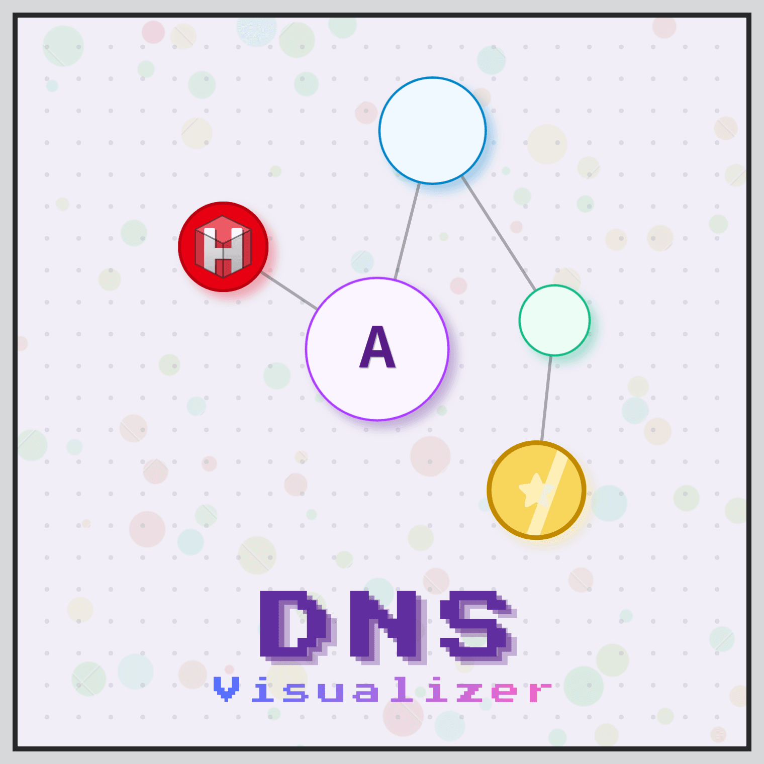 DNS Visualizer